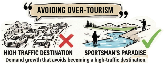 Avoiding over-tourism